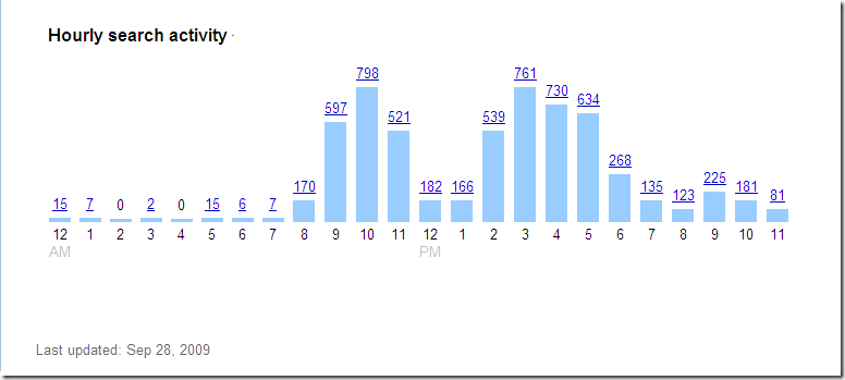 my_google_trends